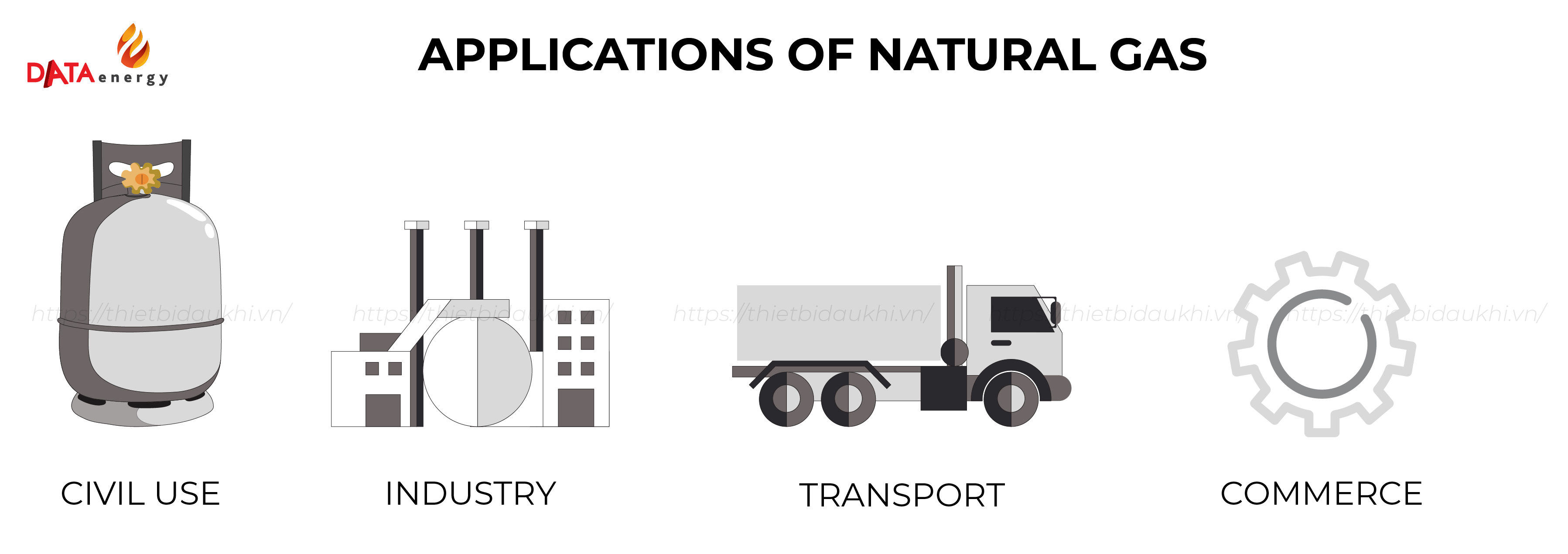 application of natuaral gas